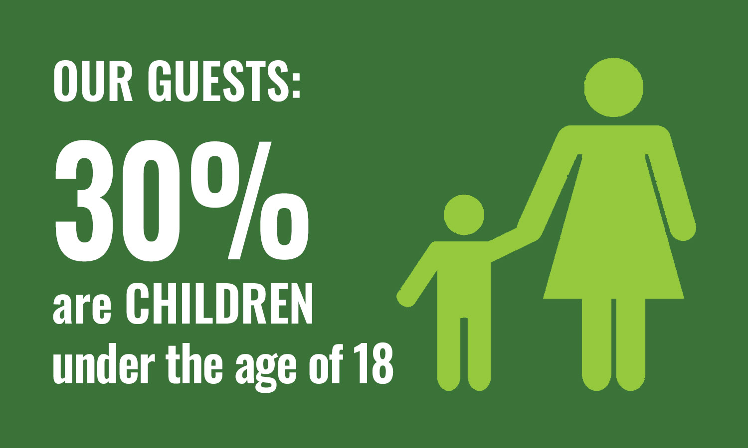 30 percent of Open Table clients are children