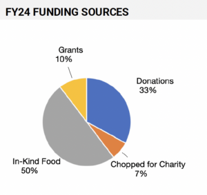 Open Table FY24 Funding Sources